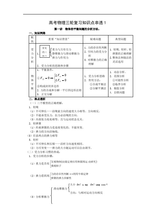 高考物理三轮复习知识点串讲