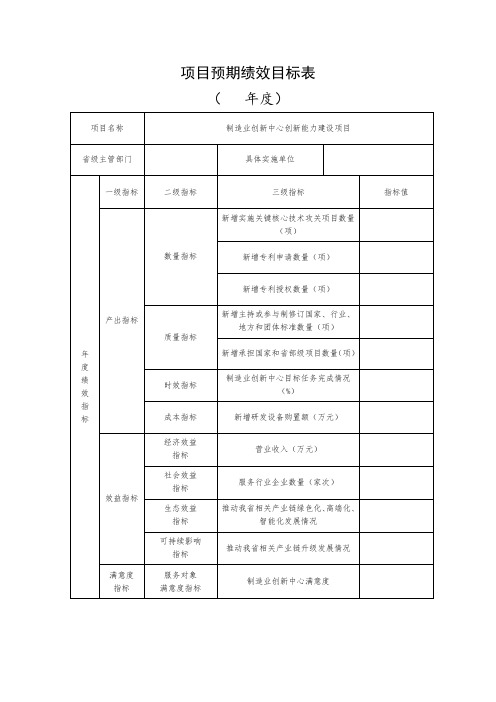 项目预期绩效目标表