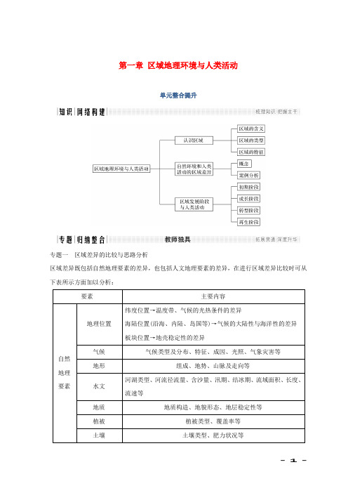 高中地理第一章区域地理环境与人类活动单元整合提升学案鲁教版必修3