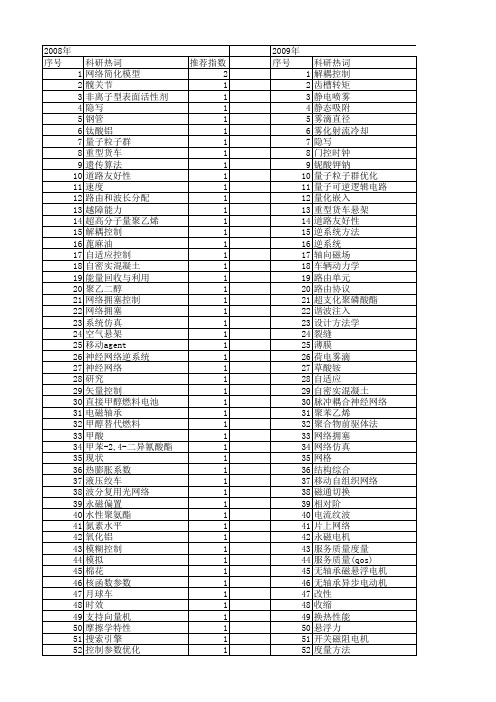 【江苏省自然科学基金】_综合性能_期刊发文热词逐年推荐_20140817