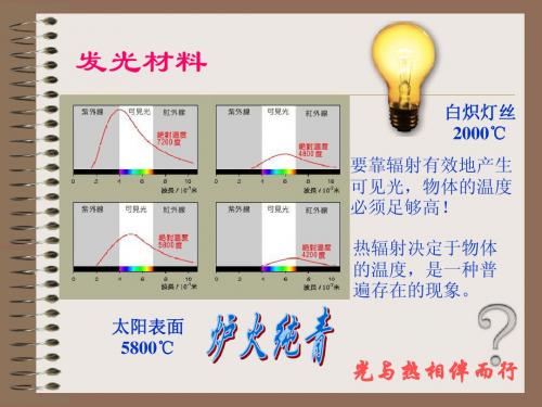 发光材料