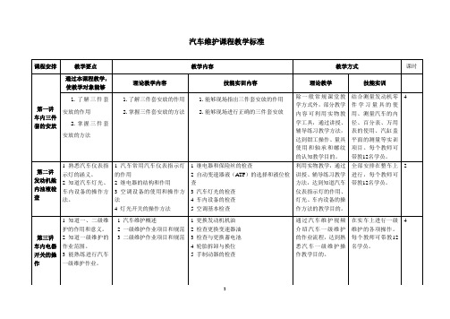 汽车维护课程教学标准