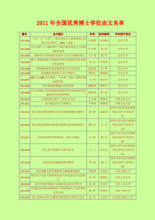 2011年全国优秀博士学位论文名单 编号 论文题目 作者 指导教师 学位