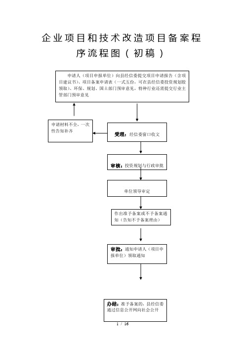 企业项目和技术改造项目备案程序流程图初稿