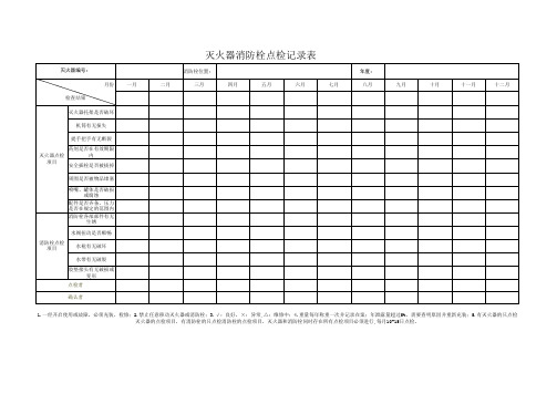 灭火器消防栓点检表