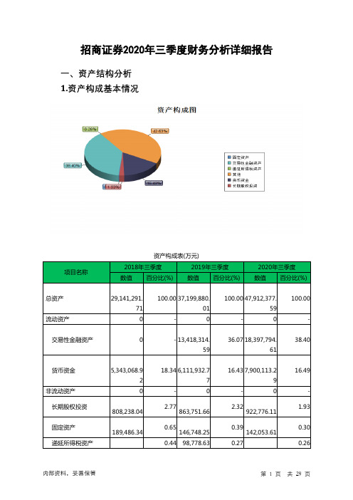 招商证券2020年三季度财务分析详细报告