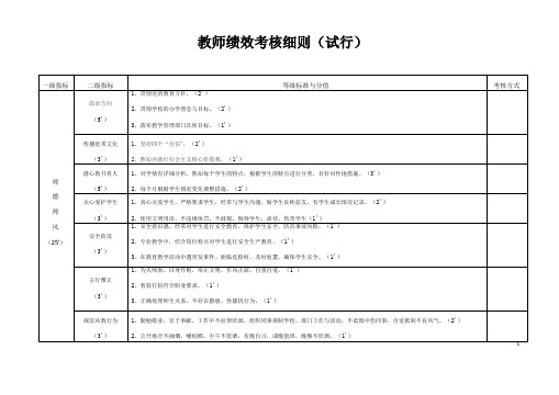 教师绩效考核细则