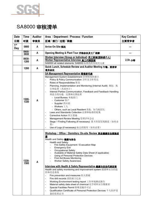 SA8000审核清单