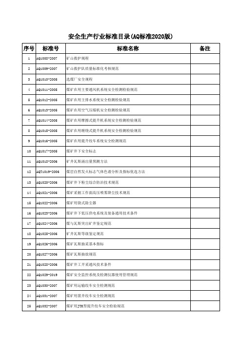 注2：安全生产行业标准目录(AQ标准2020版)