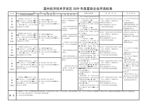 温州经济技术开发区2009年度星级企业评选标准