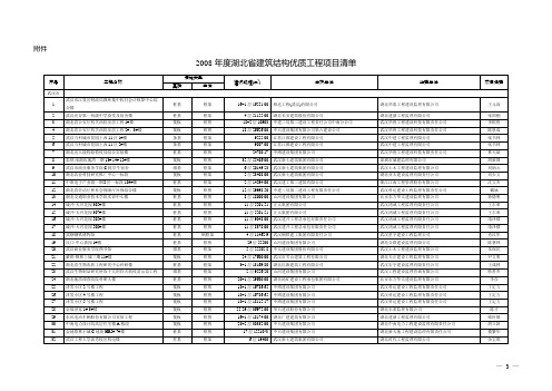 2008年度湖北省建筑结构优质工程项目清单