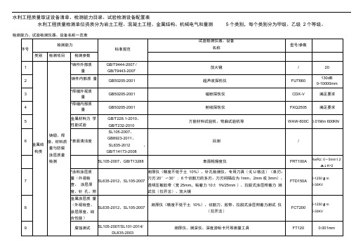 水利工程质量取证设备清单、检测能力目录、试验检测设备配置表