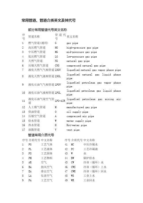 常用管道、管道介质英文及其代号