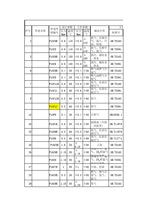 压力管道材料等级表