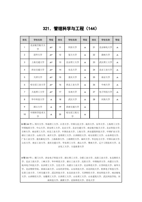 全国高校研究生管理学院系排名