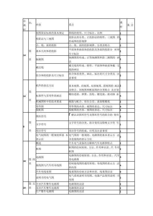 中职汽车电路识图授课计划