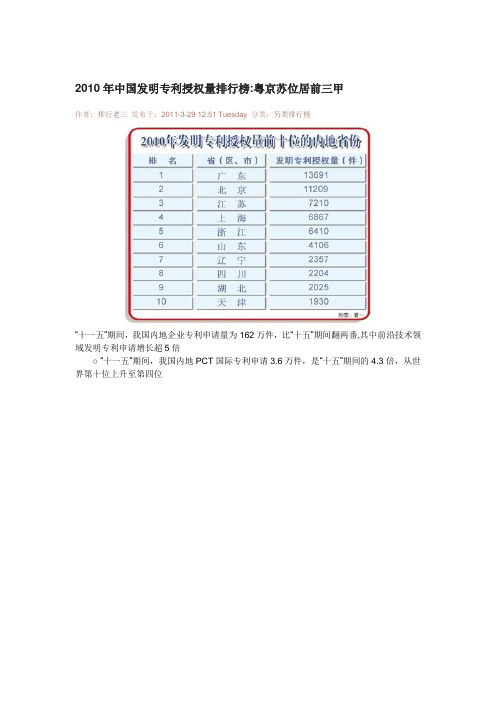 2010年中国发明专利授权量排行榜