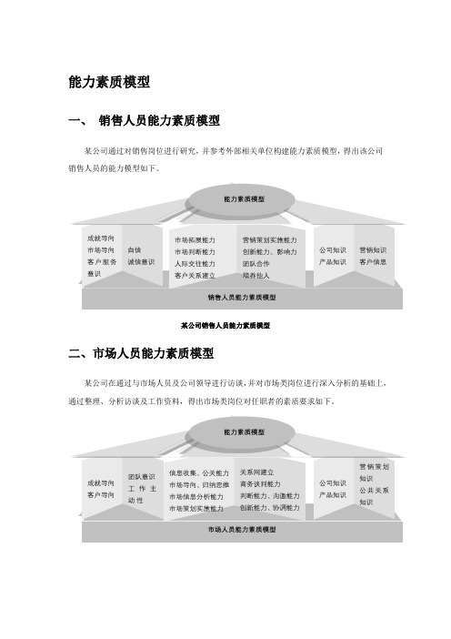 企业各类人员能力素质模型