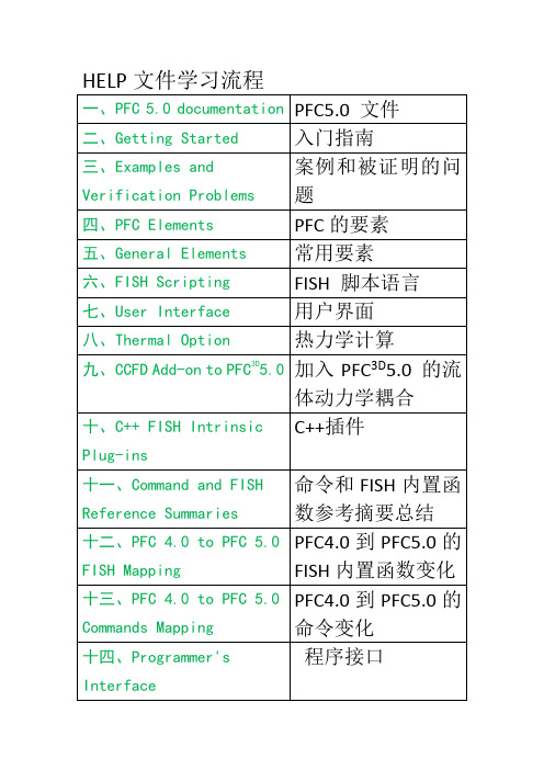 PFC5.0HELP文件学习流程