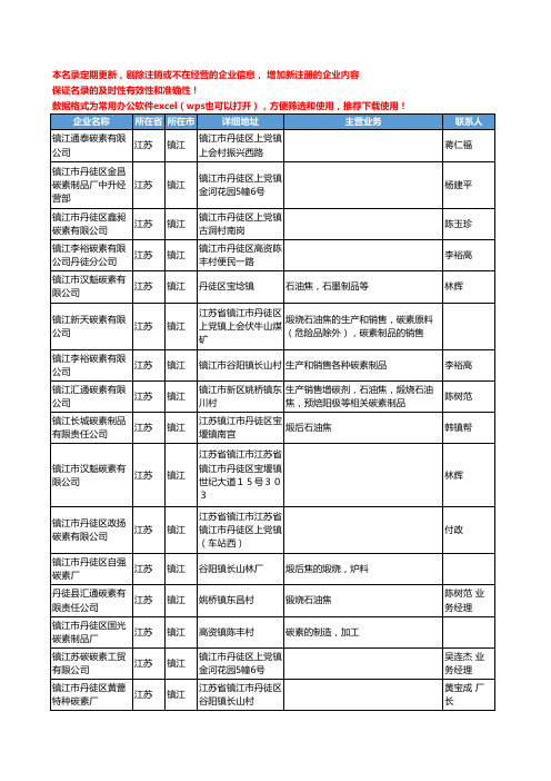 2020新版江苏省镇江碳素工商企业公司名录名单黄页大全69家