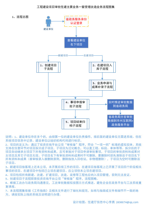 工程建设项目审批住建主要业务一窗受理改造业务流程图集