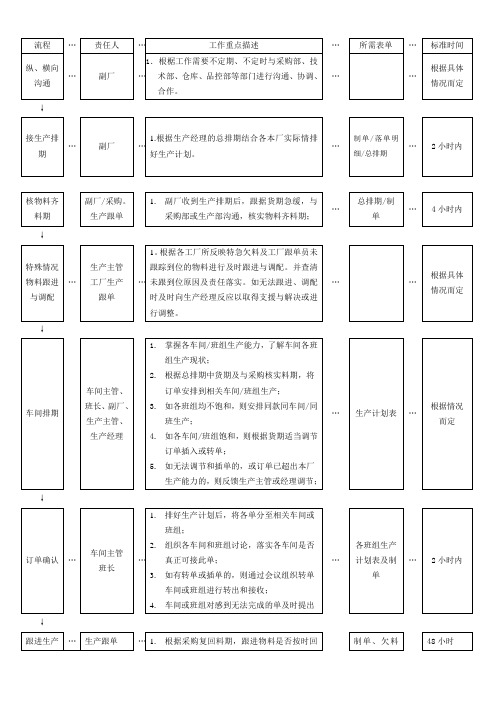 工厂整体作业指导书模板