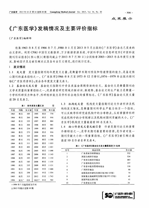 《广东医学》发稿情况及主要评价指标