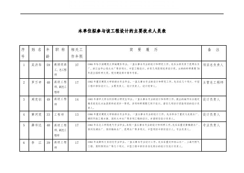 投标人员名单