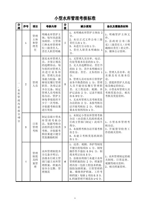 小型水库管理考核标准