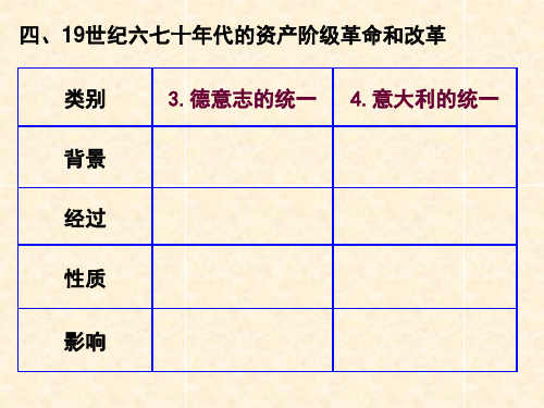 意大利的统一