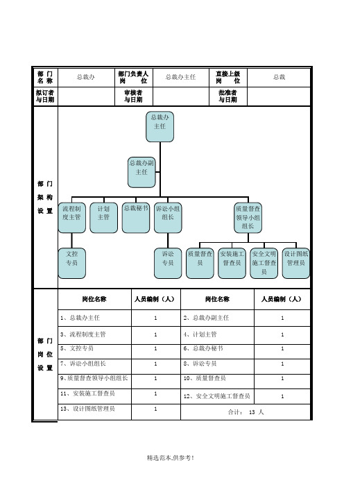 总裁办部门职能说明书