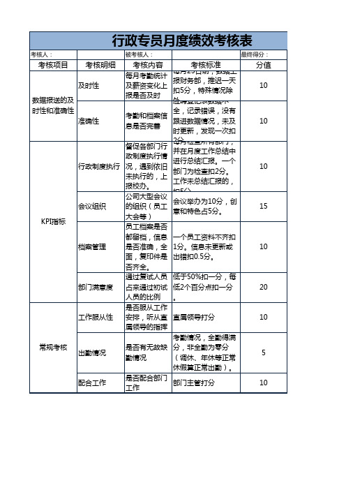 行政专员月度绩效考核表excel模板