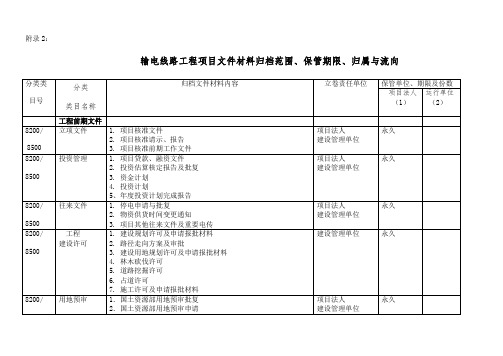 国家电网办〔2010〕250号电网建设输电线路工程档案目录附录2