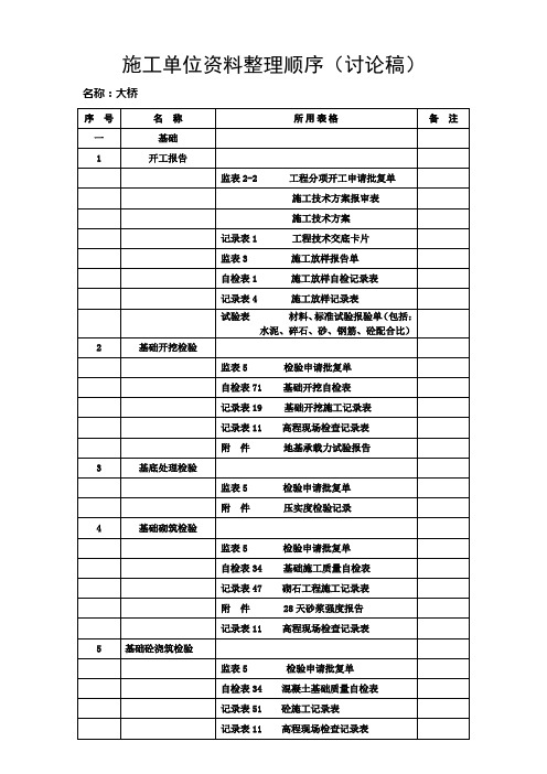 桥梁工程施工单位资料整理顺序 精品