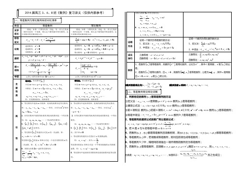 高三数列复习讲义