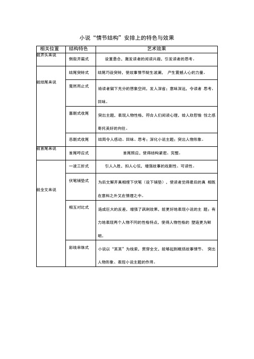 小说“情节结构”安排上的特色与效果