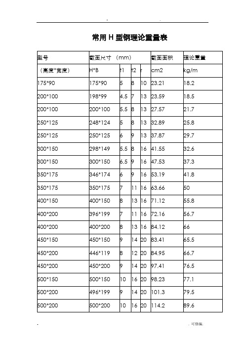 H型钢理论重量表