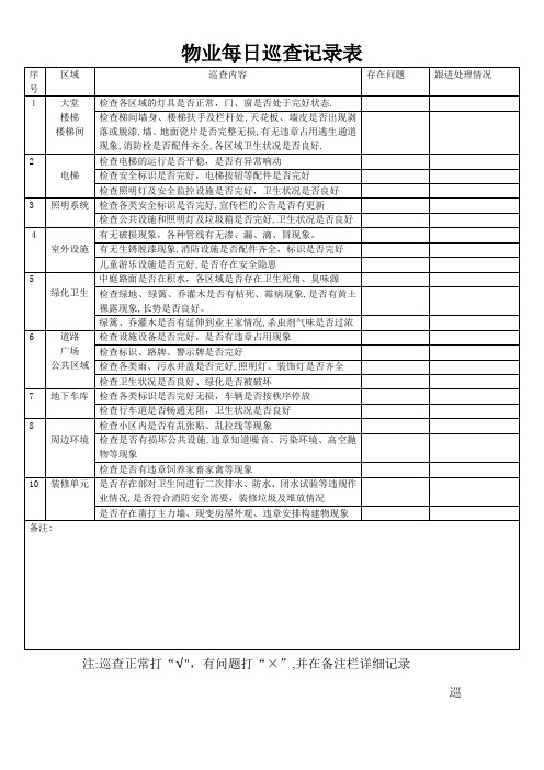 物业日常巡查表【范本模板】