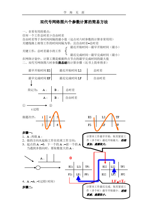 2020年整理双代号网络图六个参数计算方法.doc