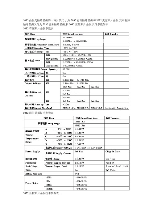 5032贴片晶振(有源,无源,温补,压控)技术参数和外部尺寸图