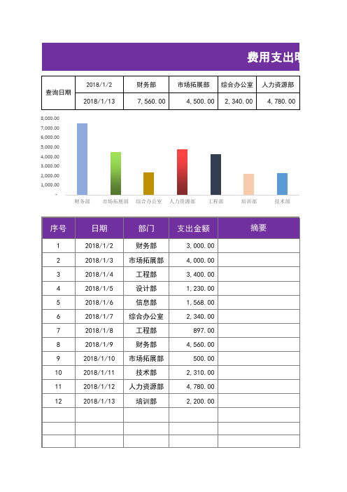 费用支出明细表(可查询、带分析图)