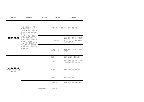 行政管理学历史演变