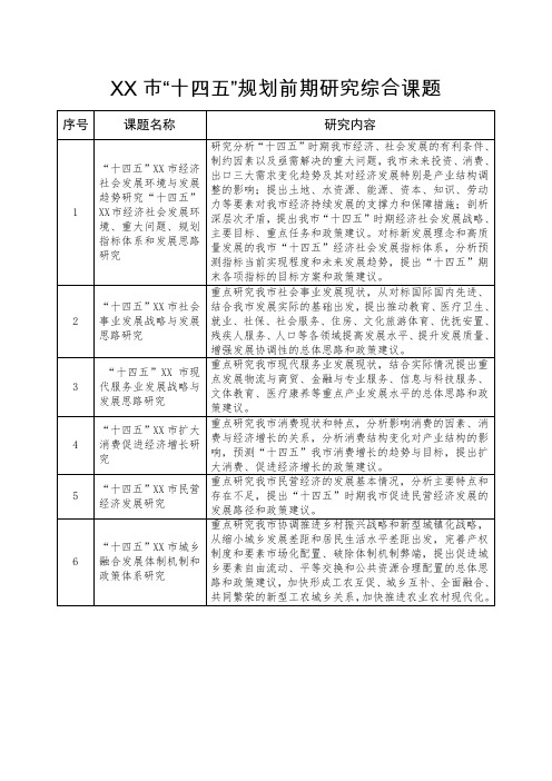 市“十四五”规划前期研究综合课题【模板】