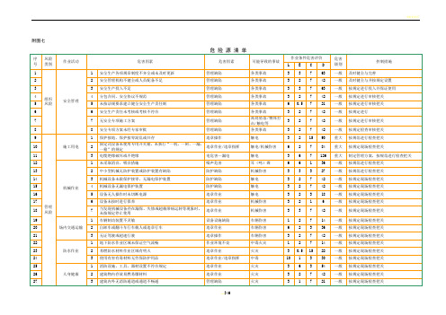 地铁施工危险源辨识及处理措施(全)