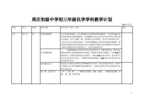 周庄初级中学初三年级化学学科教学计划下