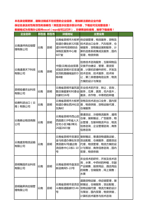 新版云南省昆明仓储工商企业公司商家名录名单联系方式大全400家