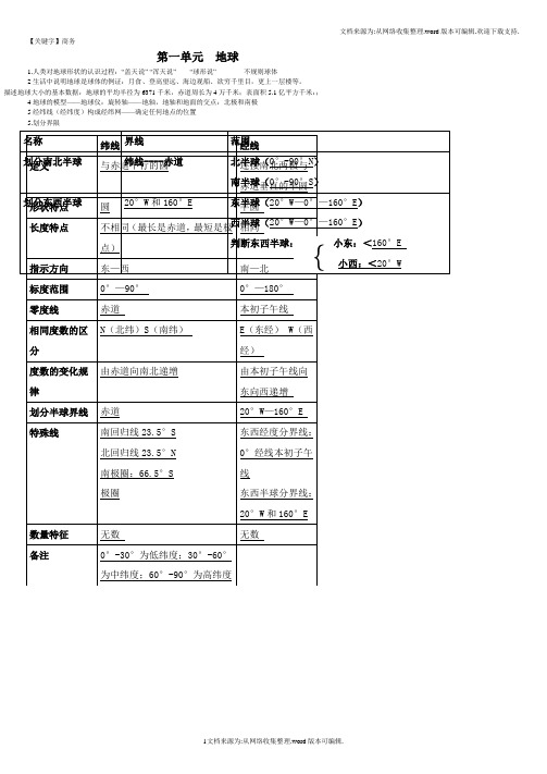 【商务】七年级上册地理复习提纲商务星球版供参考