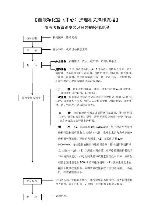 血液净化操作流程