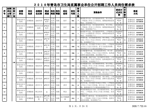 青岛事业单位招聘2010职位表-卫生系统招聘岗位详情