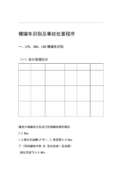 槽罐车识别及事故处置程序修改